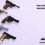 airsoft guns in australia